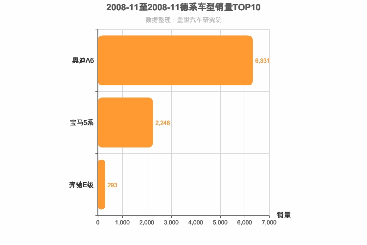 2008年11月德系C级轿车销量排行榜
