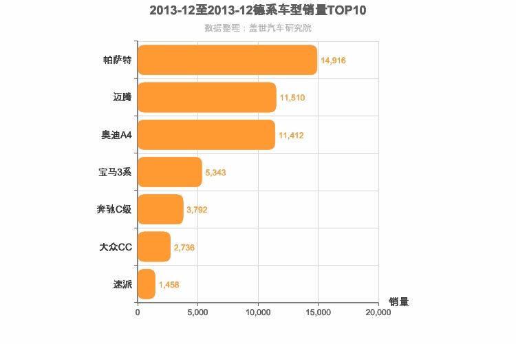 2013年12月德系B级轿车销量排行榜