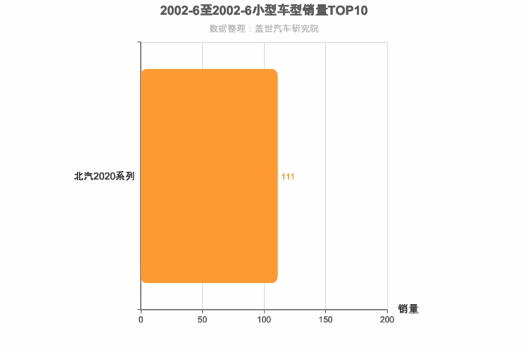 2002年6月小型SUV销量排行榜