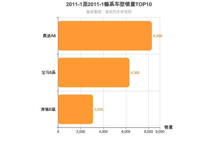 2011年1月德系C级轿车销量排行榜