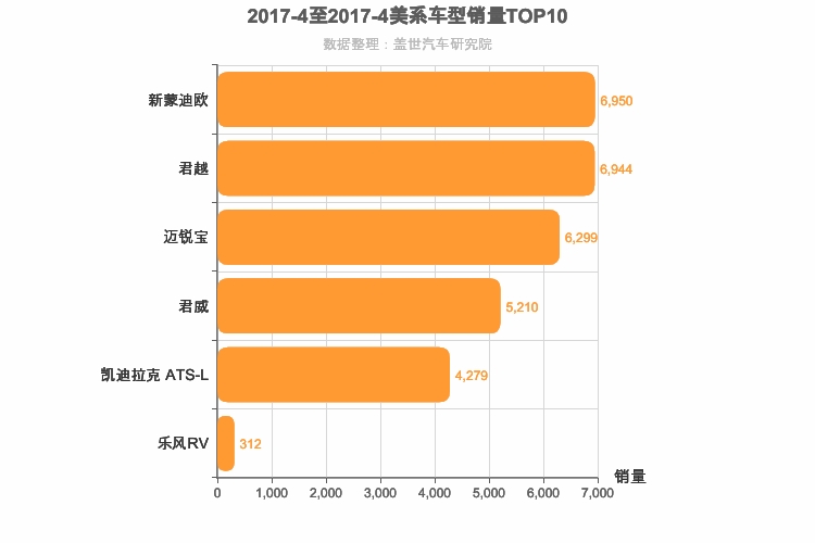 2017年4月美系B级轿车销量排行榜