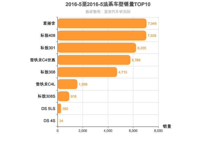 2016年5月法系A级轿车销量排行榜