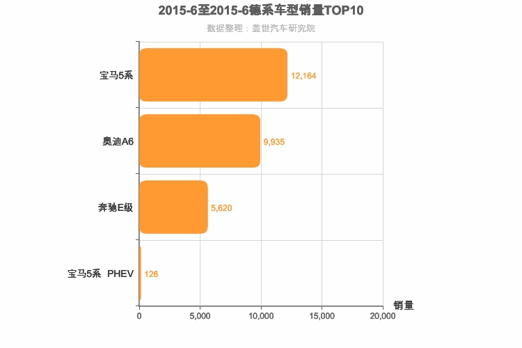 2015年6月德系C级轿车销量排行榜