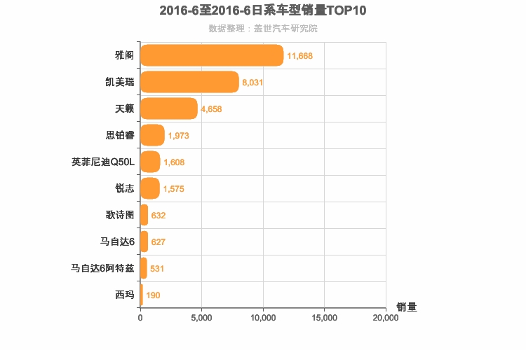 2016年6月日系B级轿车销量排行榜