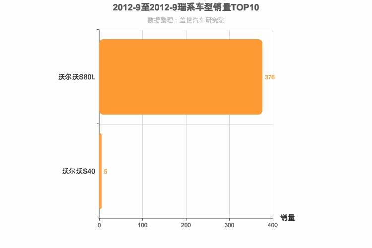 2012年9月瑞系车型销量排行榜