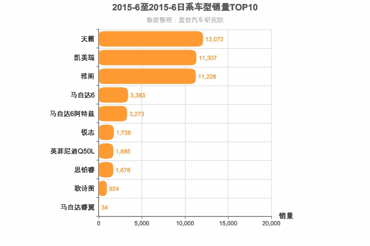 2015年6月日系B级轿车销量排行榜