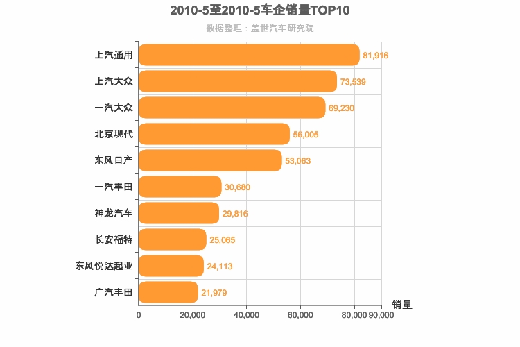 2010年5月合资车企销量排行榜