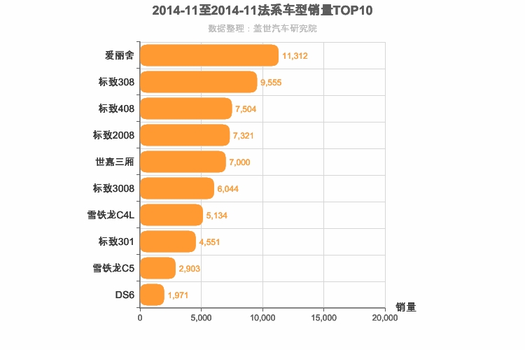 2014年11月法系车型销量排行榜