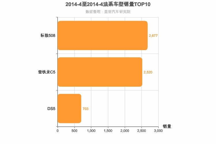 2014年4月法系B级轿车销量排行榜