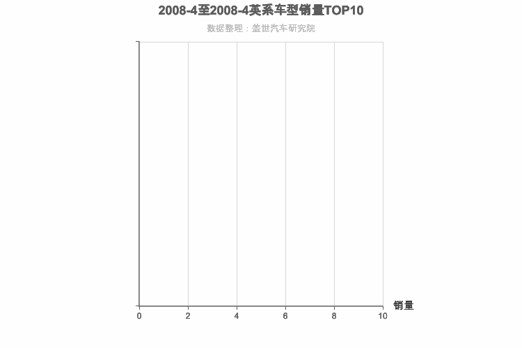 2008年4月英系车型销量排行榜