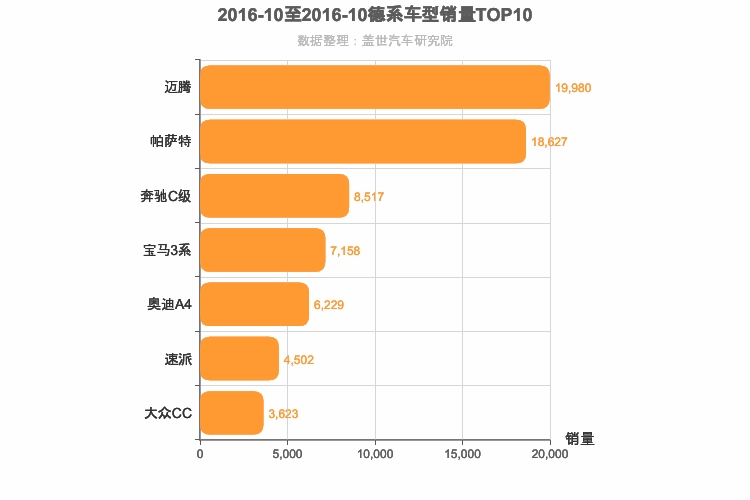 2016年10月德系B级轿车销量排行榜