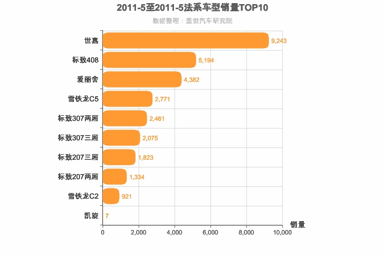 2011年5月法系轿车销量排行榜
