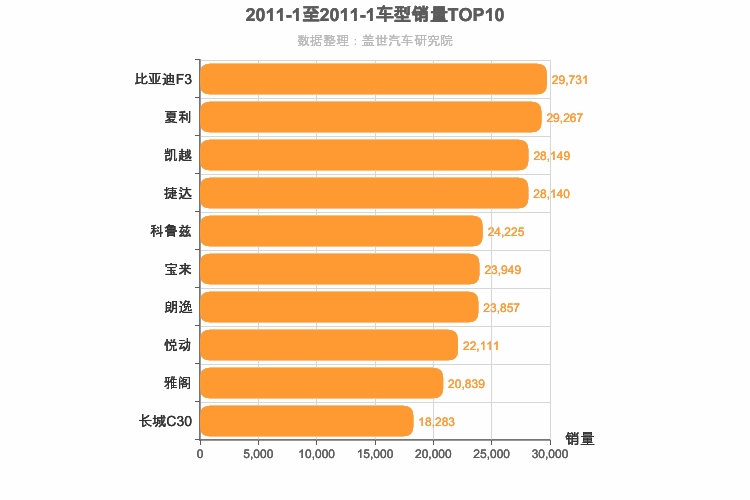 2011年1月车型销量排行榜