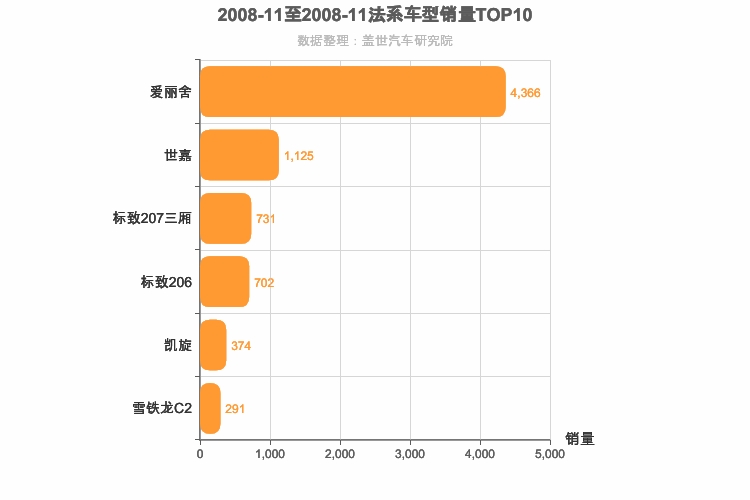 2008年11月法系轿车销量排行榜