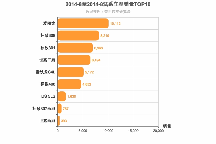 2014年8月法系A级轿车销量排行榜