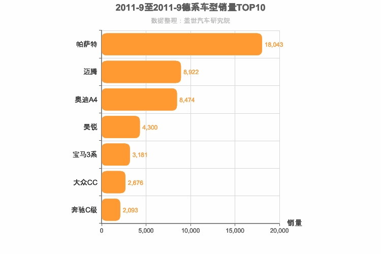2011年9月德系B级轿车销量排行榜