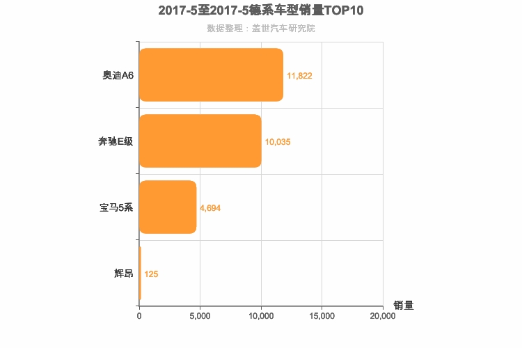 2017年5月德系C级轿车销量排行榜