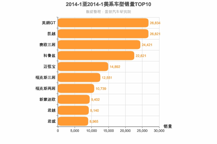 2014年1月美系轿车销量排行榜