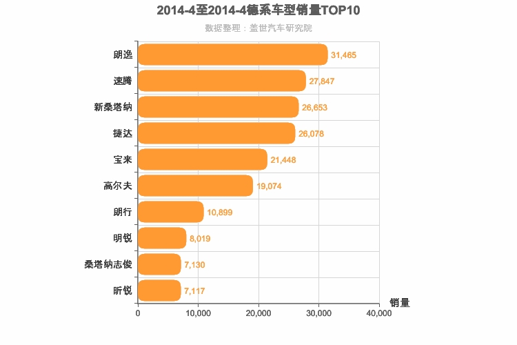 2014年4月德系A级轿车销量排行榜