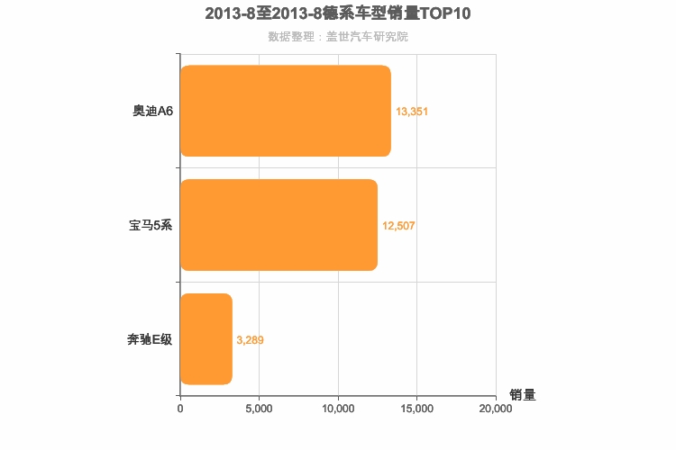 2013年8月德系C级轿车销量排行榜