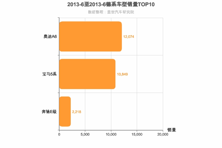 2013年6月德系C级轿车销量排行榜