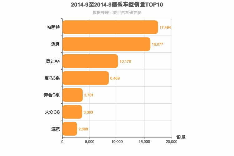 2014年9月德系B级轿车销量排行榜