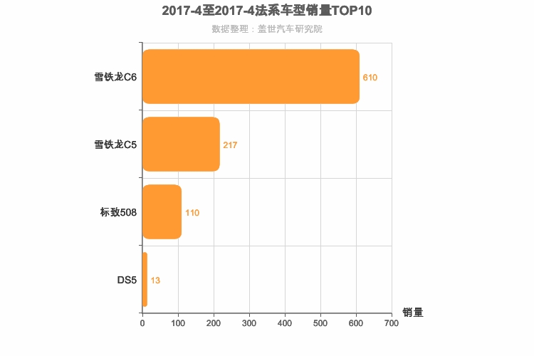 2017年4月法系B级轿车销量排行榜