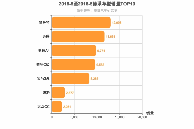 2016年5月德系B级轿车销量排行榜