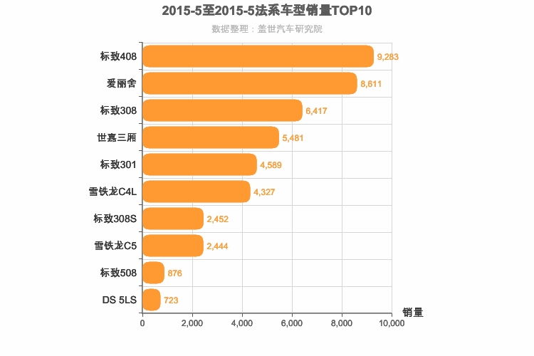 2015年5月法系轿车销量排行榜