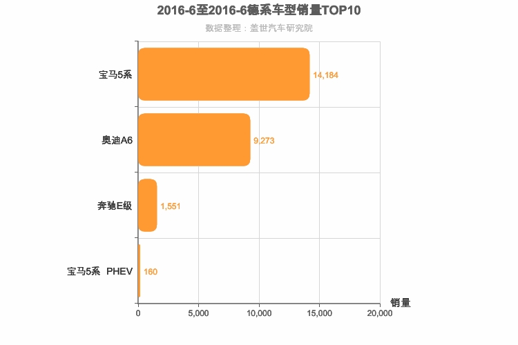 2016年6月德系C级轿车销量排行榜
