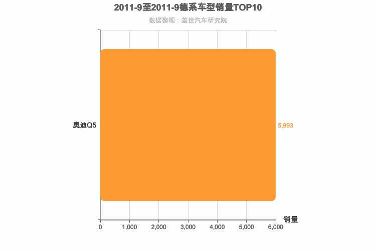 2011年9月德系中型SUV销量排行榜