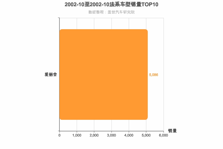 2002年10月法系轿车销量排行榜