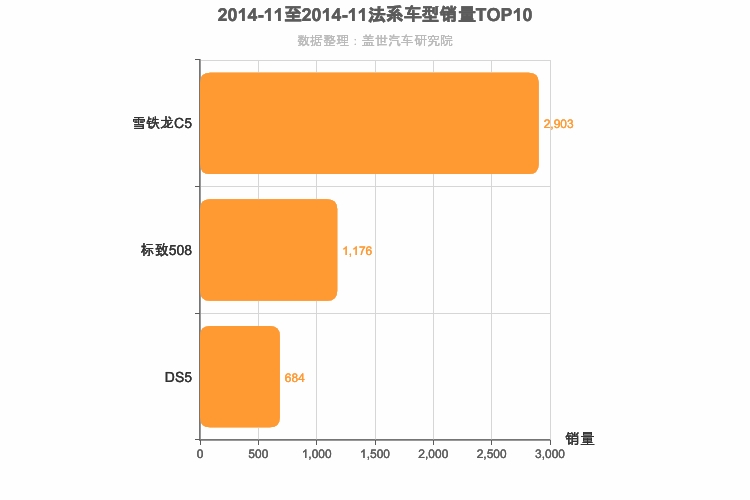 2014年11月法系B级轿车销量排行榜