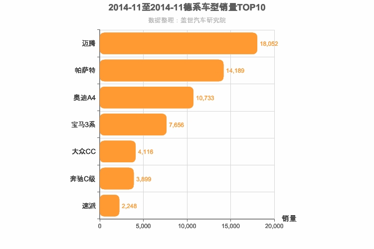 2014年11月德系B级轿车销量排行榜