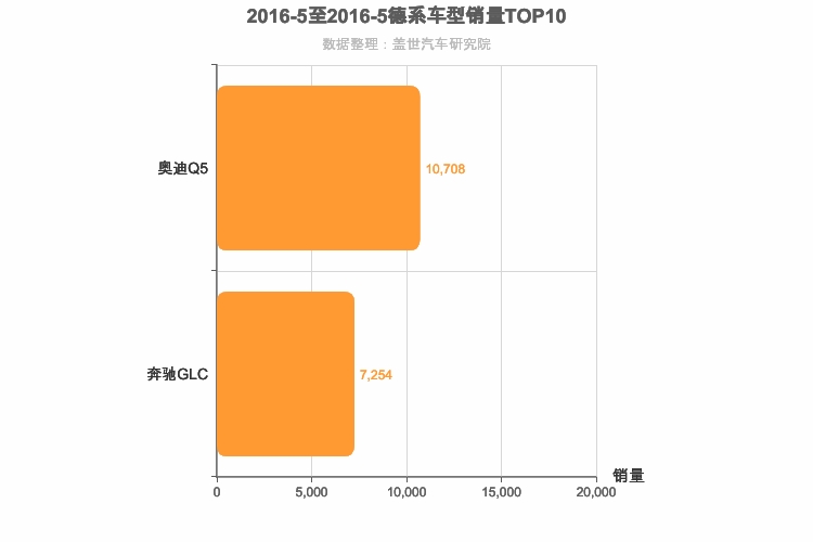 2016年5月德系中型SUV销量排行榜