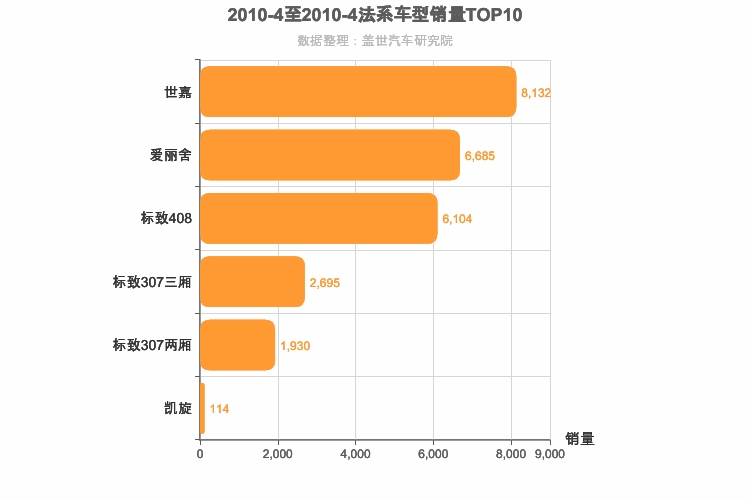2010年4月法系A级轿车销量排行榜