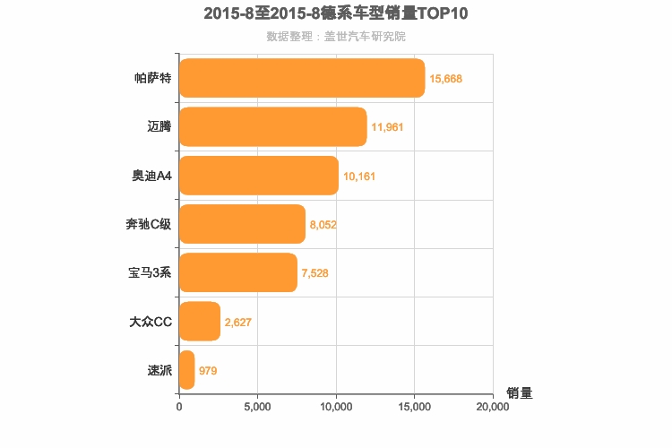2015年8月德系B级轿车销量排行榜