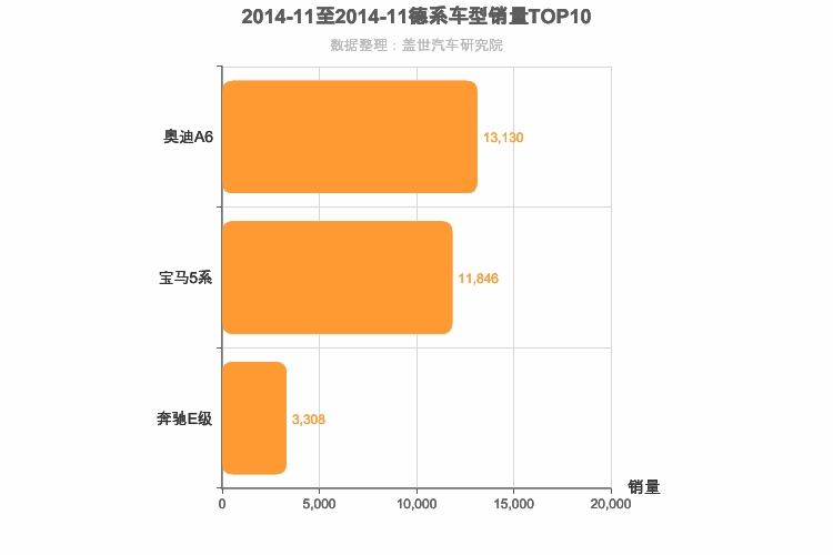 2014年11月德系C级轿车销量排行榜