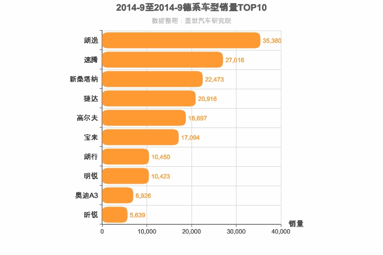 2014年9月德系A级轿车销量排行榜