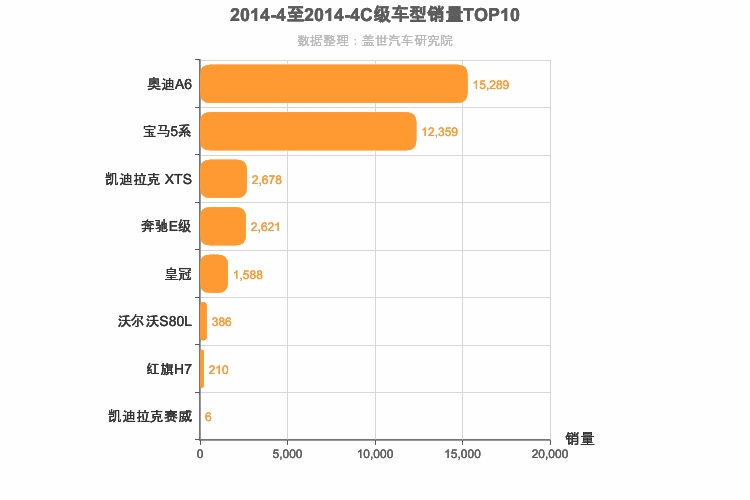 2014年4月C级轿车销量排行榜