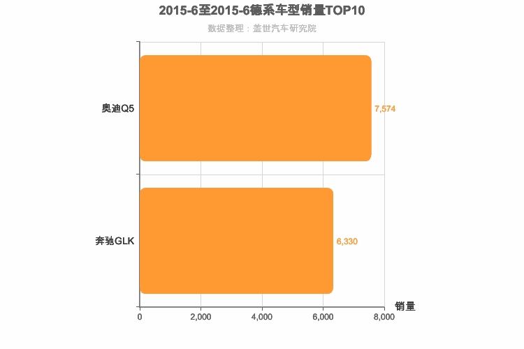 2015年6月德系中型SUV销量排行榜