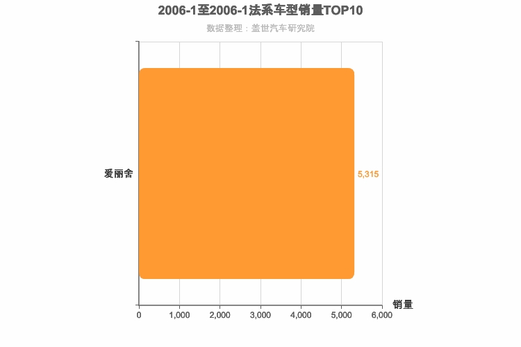 2006年1月法系轿车销量排行榜
