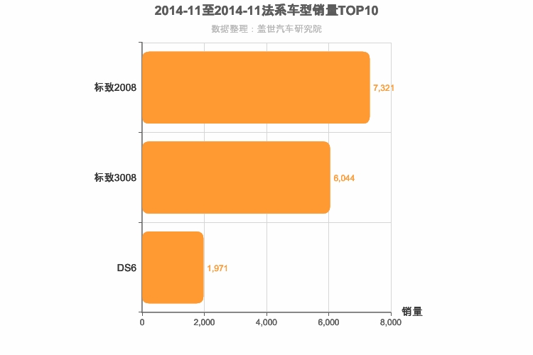 2014年11月法系SUV销量排行榜