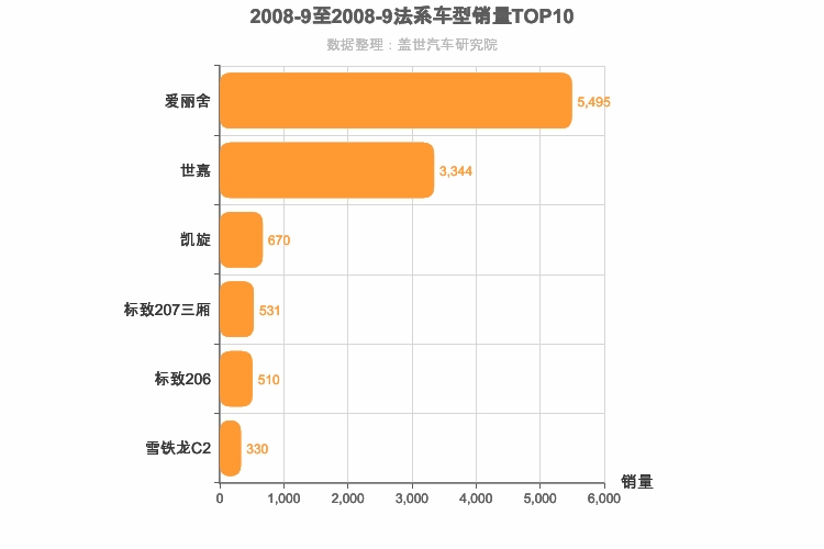 2008年9月法系轿车销量排行榜