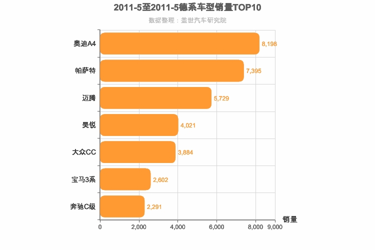 2011年5月德系B级轿车销量排行榜