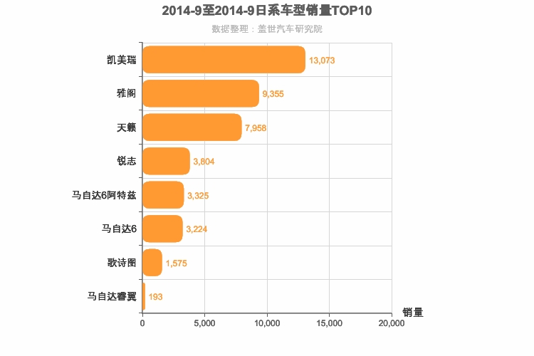 2014年9月日系B级轿车销量排行榜