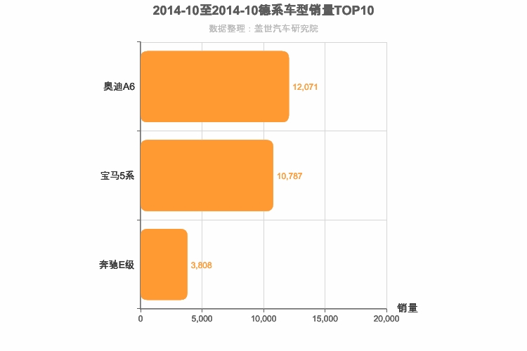 2014年10月德系C级轿车销量排行榜