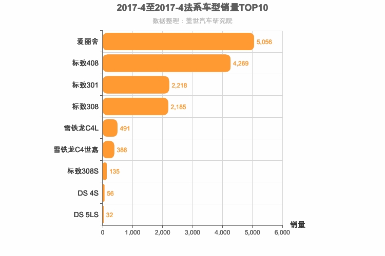 2017年4月法系A级轿车销量排行榜