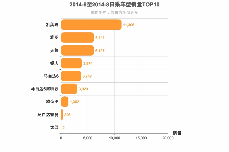 2014年8月日系B级轿车销量排行榜