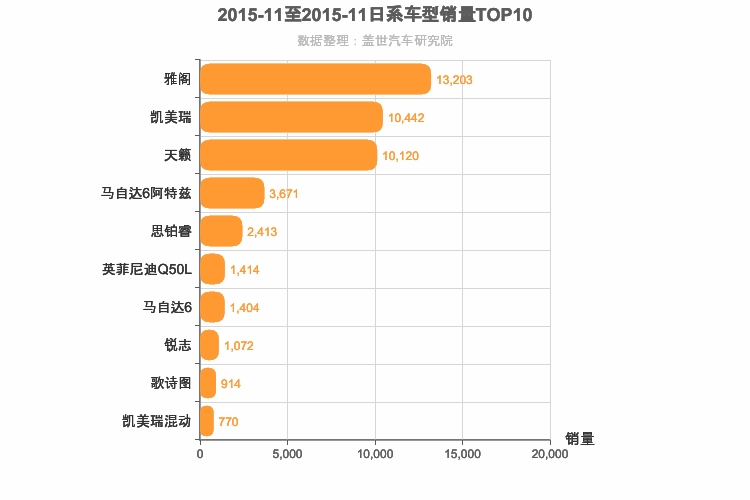 2015年11月日系B级轿车销量排行榜